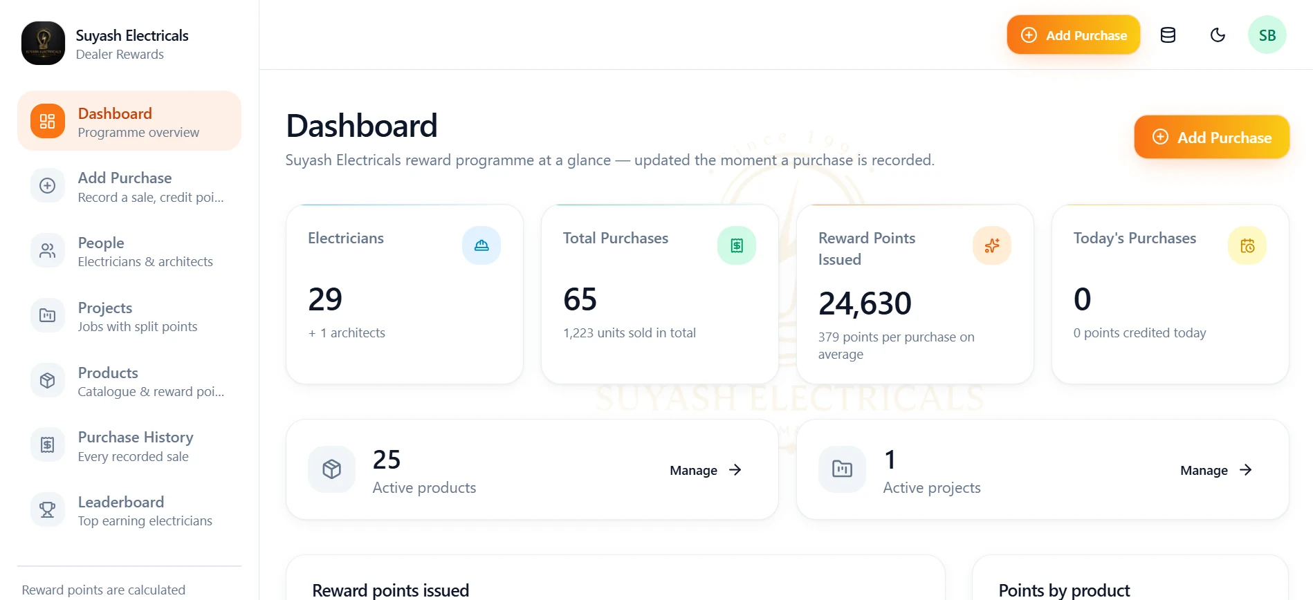 Dealer rewards system: screenshot
